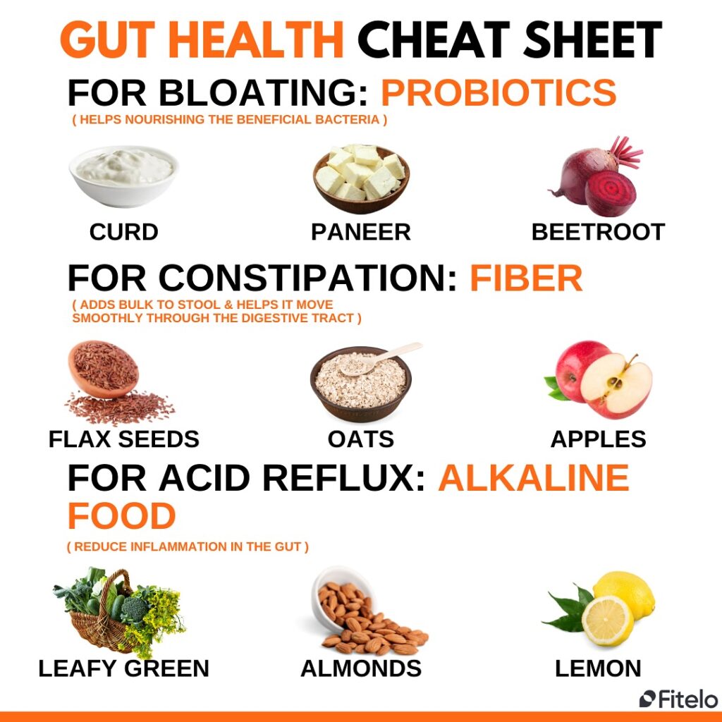 Gut Health Diet