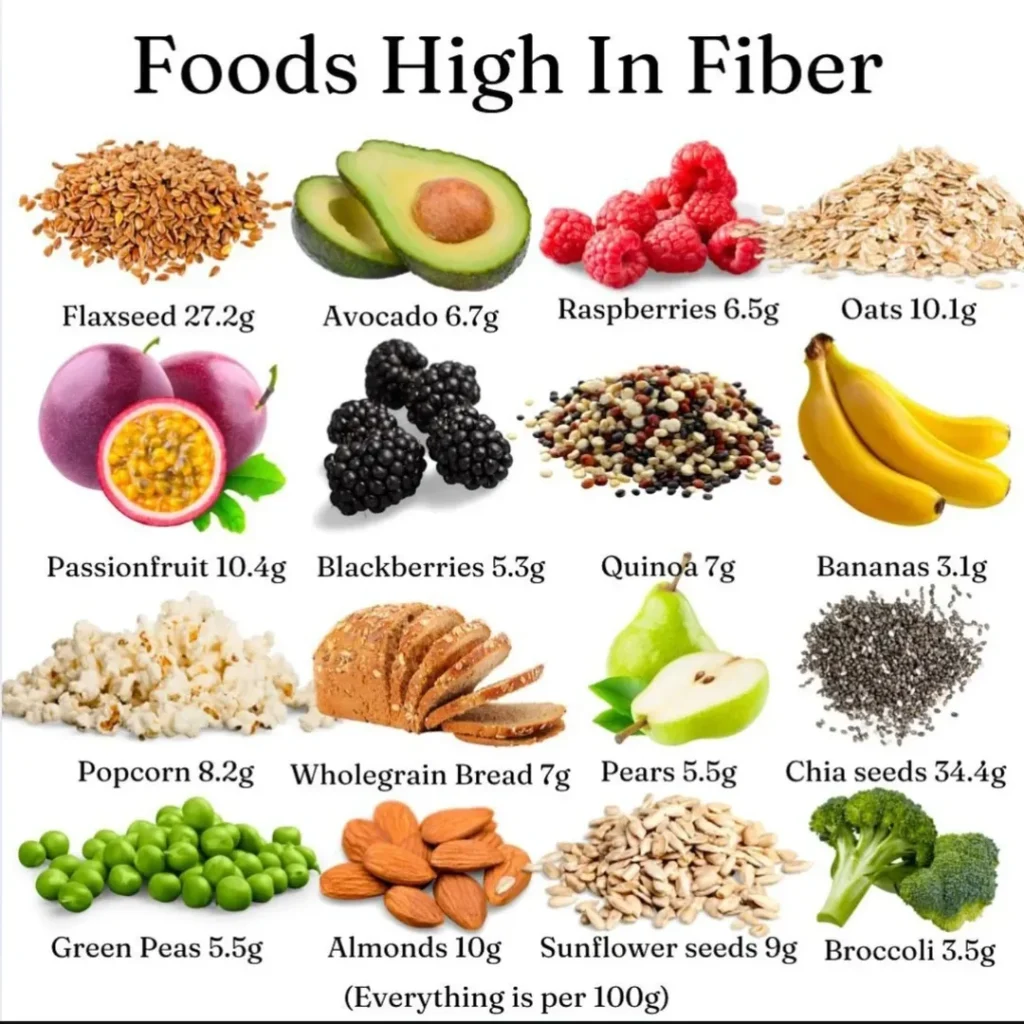 High Fiber Diet for Gut Health
