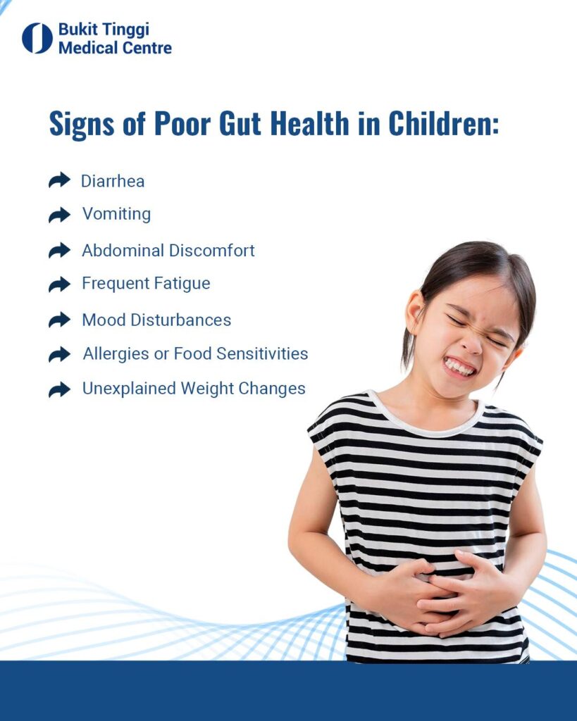 Signs of Bad Gut Health
